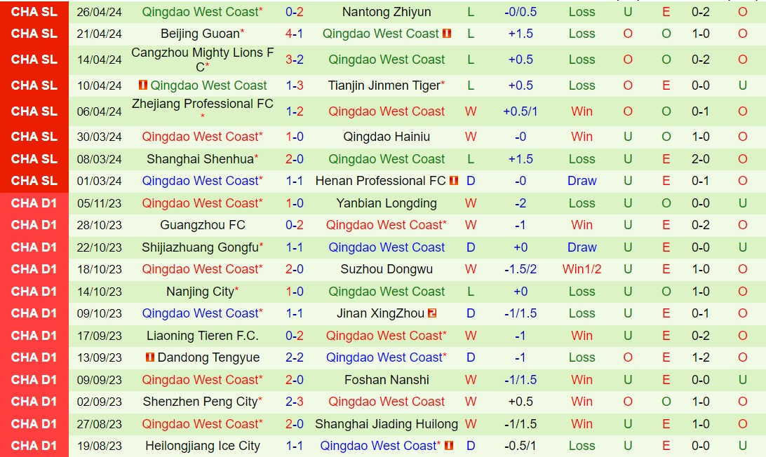 Nhận định Meizhou Hakka vs Qingdao West Coast 19h00 ngày 304 (VĐQG Trung Quốc 2024) 2