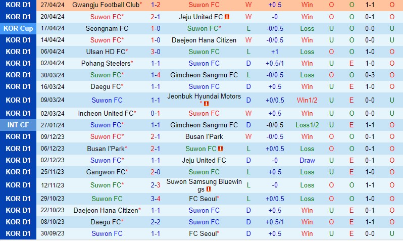 Nhận định Suwon FC vs FC Seoul 17h30 ngày 304 (VĐQG Hàn Quốc) 2
