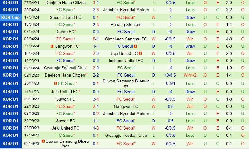 Nhận định Suwon FC vs FC Seoul 17h30 ngày 304 (VĐQG Hàn Quốc) 3