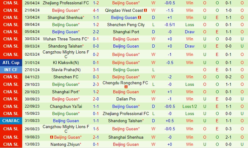 Nhận định Tianjin Jinmen vs Beijing Guoan 18h35 ngày 304 (VĐQG Trung Quốc) 3