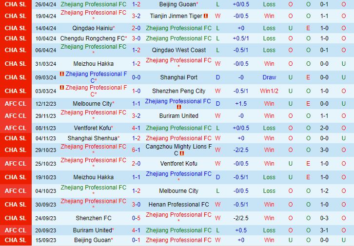 Nhận định Zhejiang Professional vs Henan Songshan Longmen 19h00 ngày 304 (VĐQG Trung Quốc 2024) 2