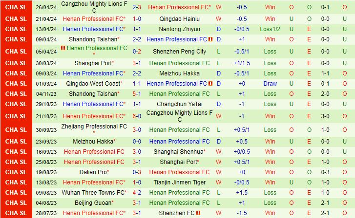 Nhận định Zhejiang Professional vs Henan Songshan Longmen 19h00 ngày 304 (VĐQG Trung Quốc 2024) 3