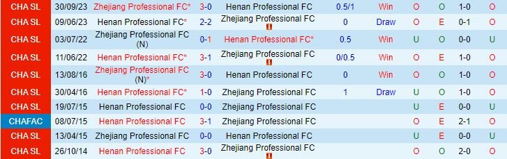 Nhận định Zhejiang Professional vs Henan Songshan Longmen 19h00 ngày 304 (VĐQG Trung Quốc 2024) 1
