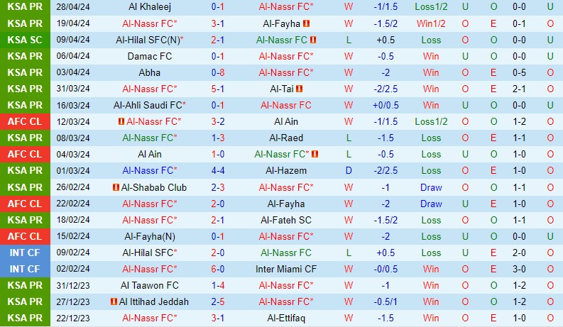 Nhận định Al Nassr vs Al Khaleej 1h00 ngày 25 (King’s Cup Saudi Arabia) 2