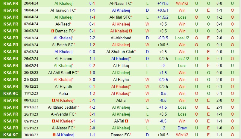 Nhận định Al Nassr vs Al Khaleej 1h00 ngày 25 (King’s Cup Saudi Arabia) 3