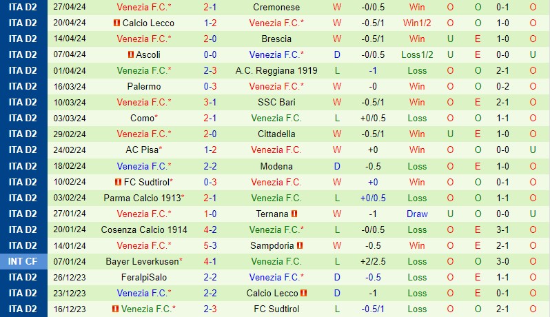 Nhận định Catanzaro vs Venezia 20h00 ngày 15 (Hạng 2 Italia) 3 Nhận định Catanzaro vs Venezia 20h00 ngày 15 (Hạng 2 Italia) 3