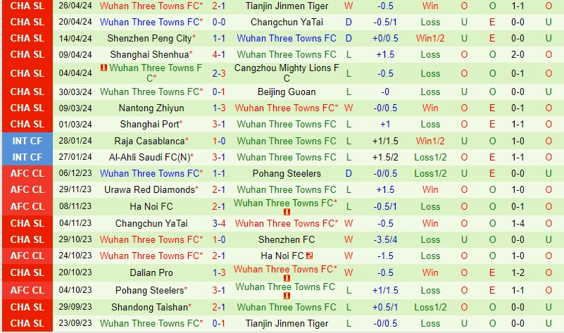 Nhận định Chengdu Rongcheng vs Wuhan Three Towns 18h35 ngày 15 (VĐQG Trung Quốc) 3 Nhận định Chengdu Rongcheng vs Wuhan Three Towns 18h35 ngày 15 (VĐQG Trung Quốc) 3