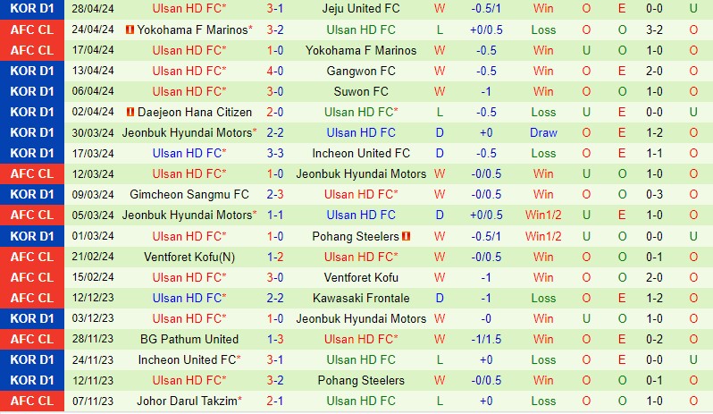 Nhận định Daegu vs Ulsan Hyundai 17h00 ngày 15 (VĐQG Hàn Quốc) 3 Nhận định Daegu vs Ulsan Hyundai 17h00 ngày 15 (VĐQG Hàn Quốc) 3