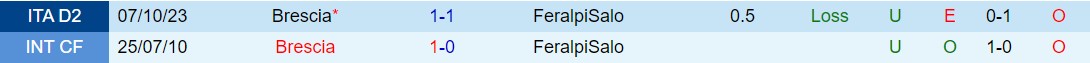 Nhận định FeralpiSalo vs Brescia 23h00 ngày 15 (Hạng 2 Italia 202324) 1