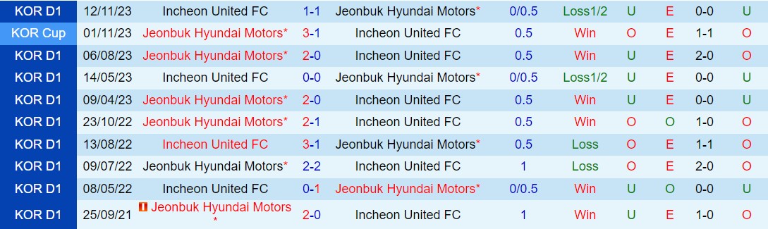 Nhận định Incheon United vs Jeonbuk 17h00 ngày 15 (VĐQG Hàn Quốc 2024) 1