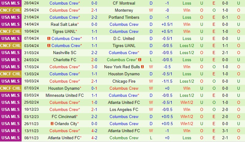 Nhận định Monterrey vs Columbus Crew 9h15 ngày 25 (Concacaf Champions Cup) 3 Nhận định Monterrey vs Columbus Crew 9h15 ngày 25 (Concacaf Champions Cup) 3