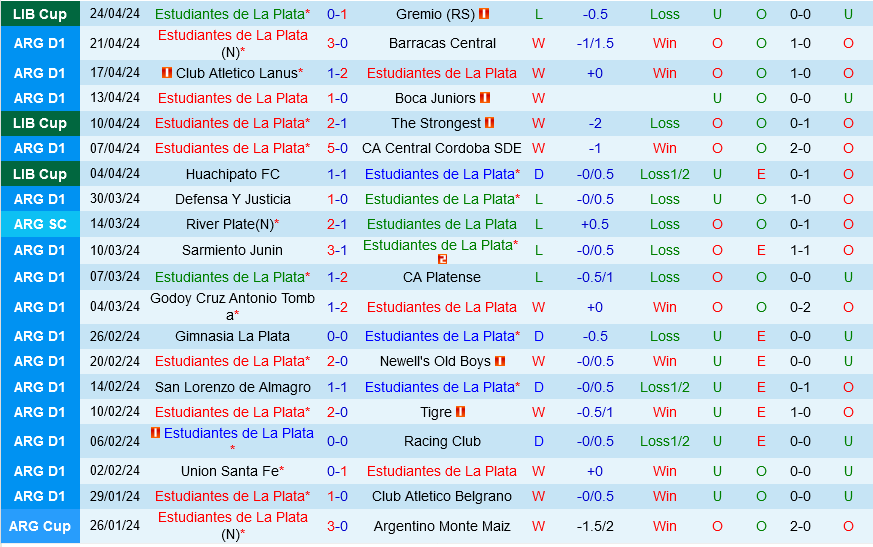 Estudiantes vs Boca Juniors