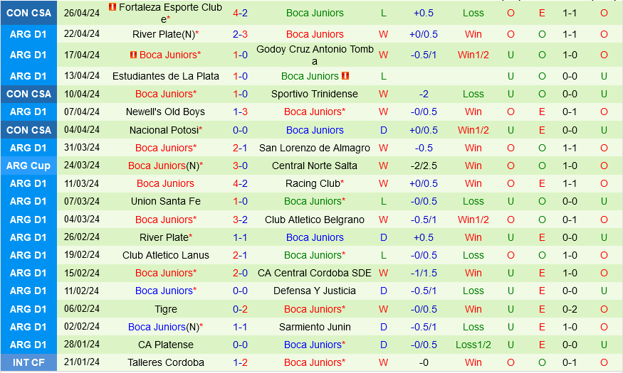 Estudiantes vs Boca Juniors