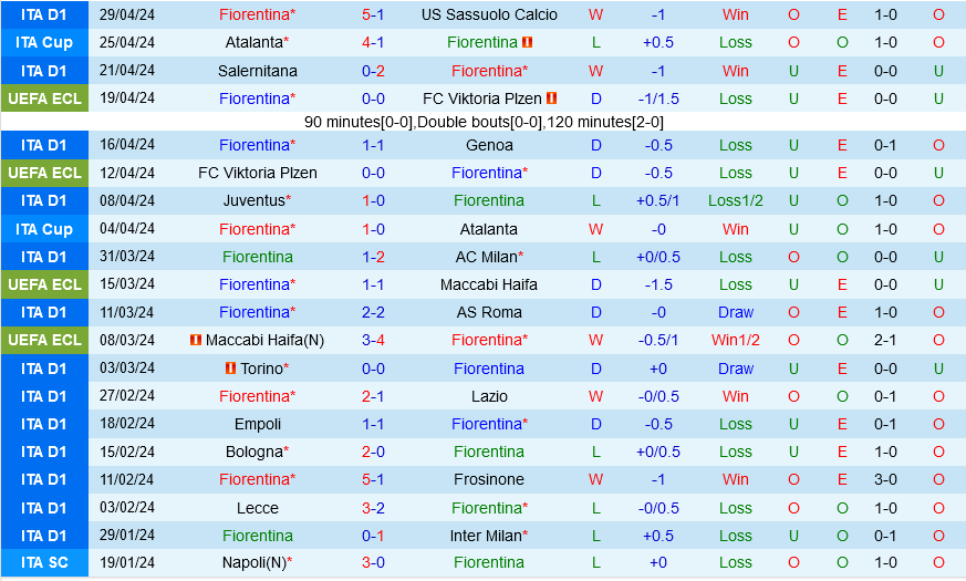Fiorentina vs Club Brugge Fiorentina vs Club Brugge
