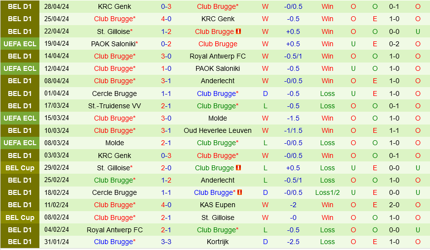 Fiorentina vs Club Brugge Fiorentina vs Club Brugge