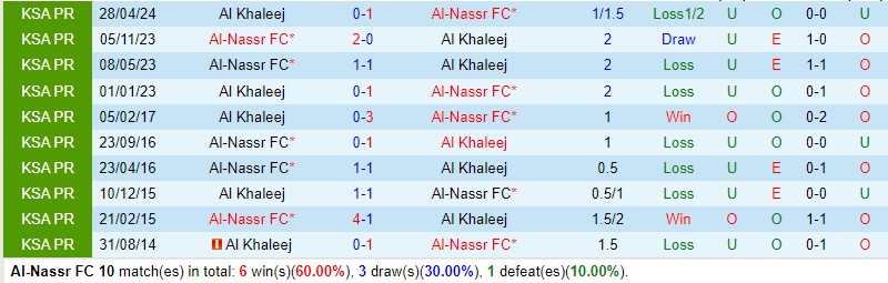 Nhận định Al Nassr vs Al Khaleej 1h00 ngày 25 (King’s Cup Saudi Arabia) 1