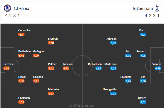 Nhận định Chelsea vs Tottenham (01h30 ngày 0305) Chờ mưa bàn thắng 3 Nhận định Chelsea vs Tottenham (01h30 ngày 0305) Chờ mưa bàn thắng 3