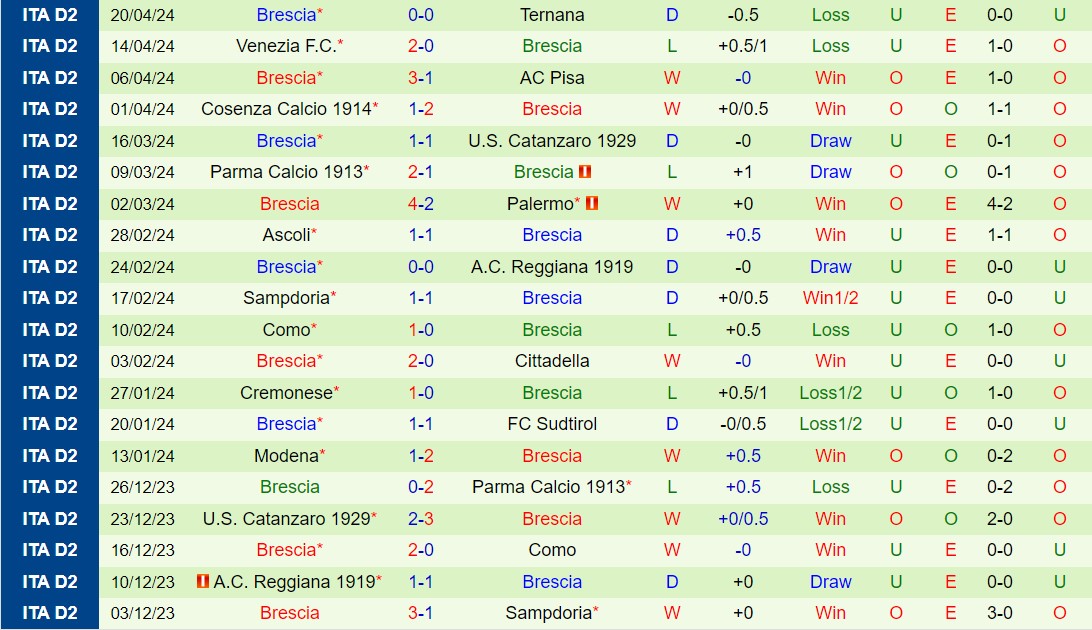 Nhận định FeralpiSalo vs Brescia 23h00 ngày 15 (Hạng 2 Italia 202324) 3