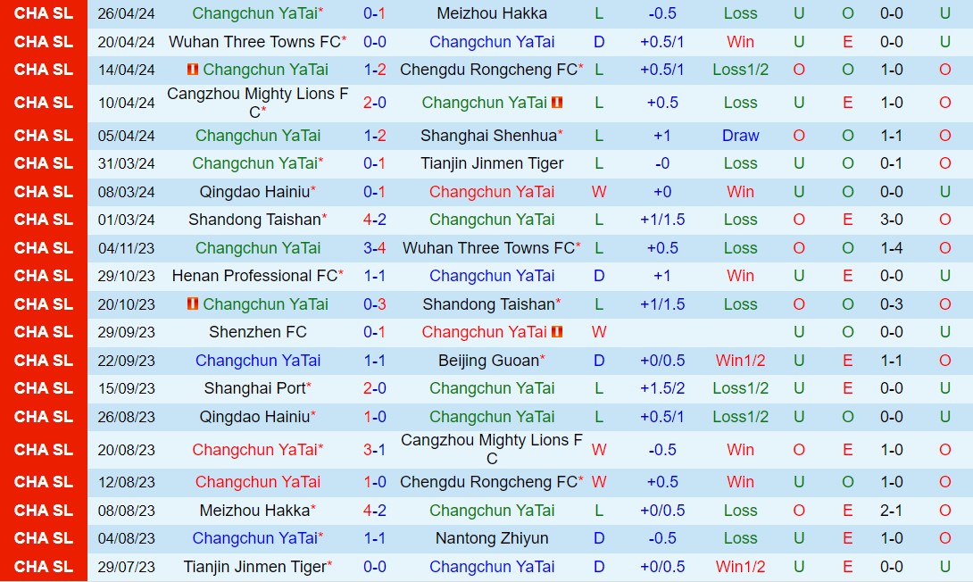 Nhận định Changchun Yatai vs Shenzhen Peng City 14h30 ngày 15 (VĐQG Trung Quốc 2024) 2