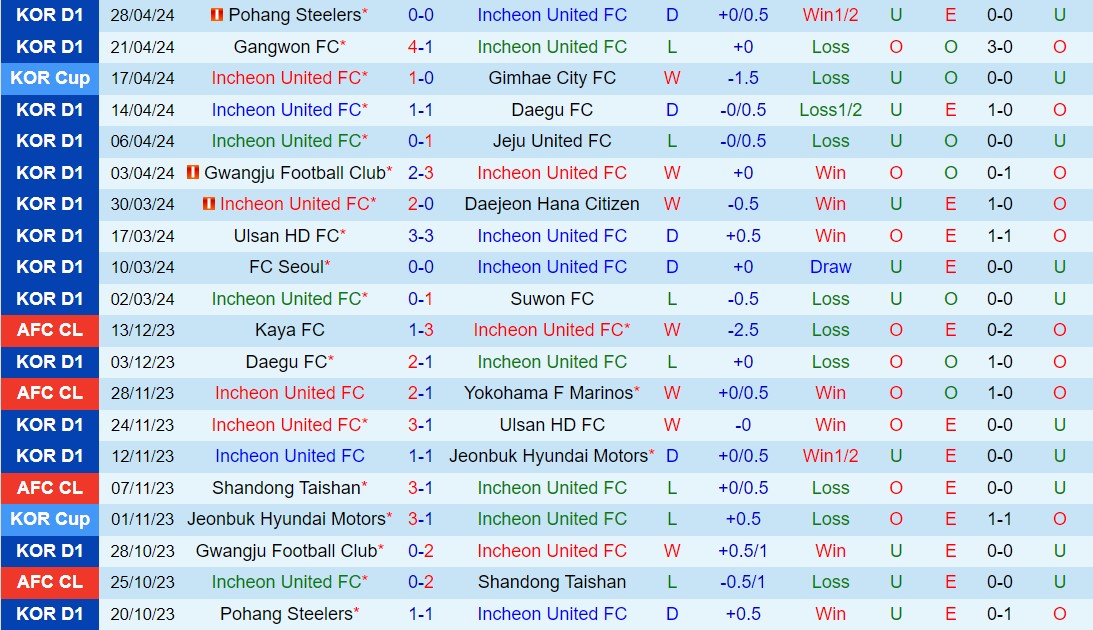 Nhận định Incheon United vs Jeonbuk 17h00 ngày 15 (VĐQG Hàn Quốc 2024) 2