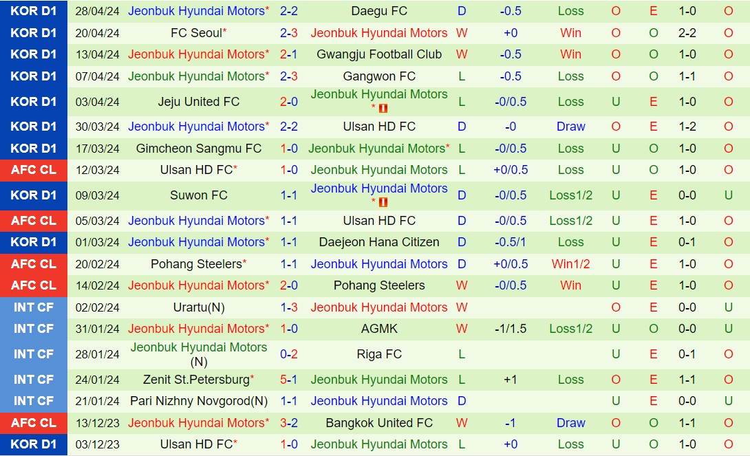 Nhận định Incheon United vs Jeonbuk 17h00 ngày 15 (VĐQG Hàn Quốc 2024) 3
