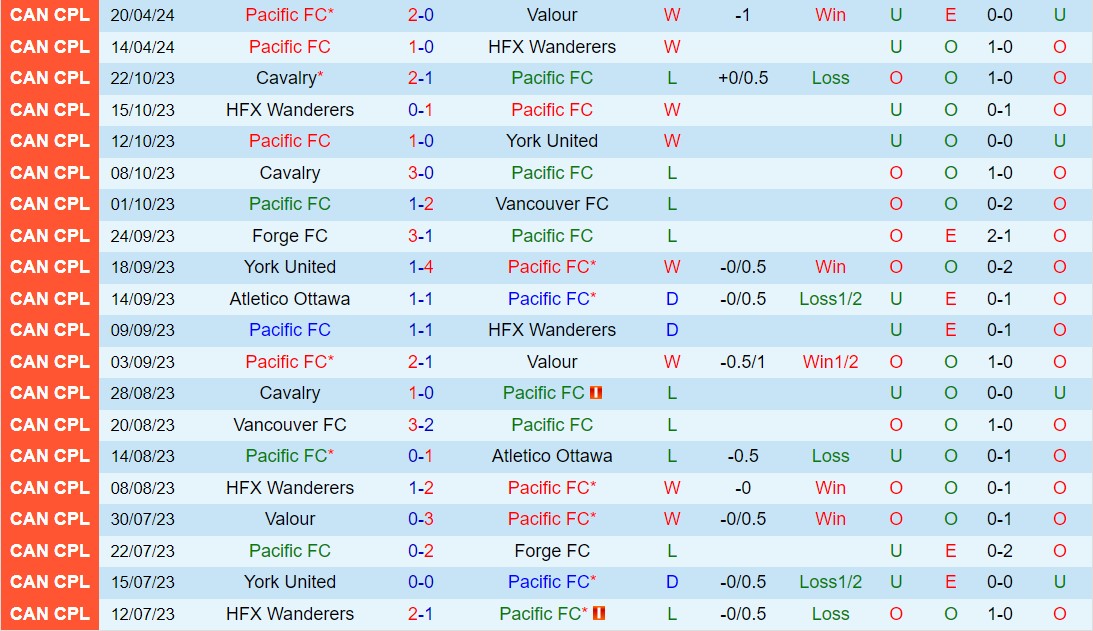 Nhận định Pacific vs Victoria Highlanders 9h00 ngày 25 (VĐ Canada 2024) 1