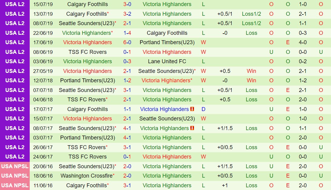 Nhận định Pacific vs Victoria Highlanders 9h00 ngày 25 (VĐ Canada 2024) 2