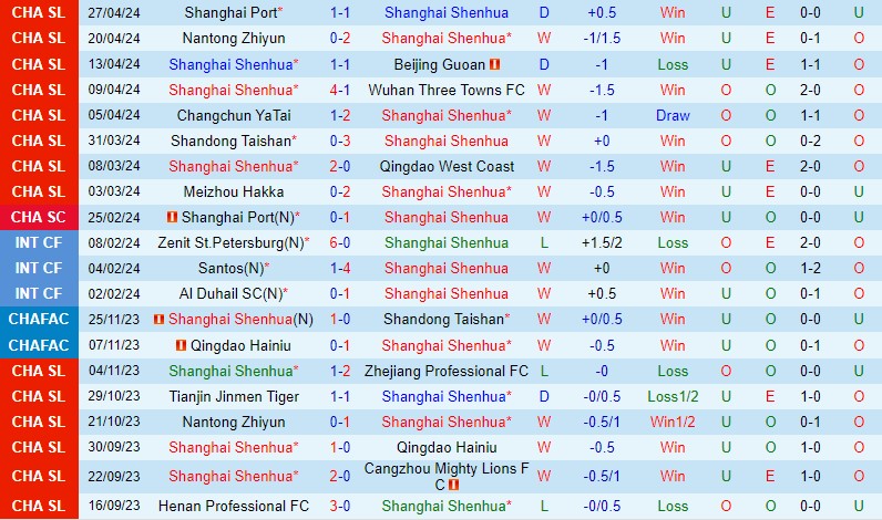 Nhận định Shanghai Shenhua vs Cangzhou Mighty Lions 19h00 ngày 15 (VĐQG Trung Quốc) 2 Nhận định Shanghai Shenhua vs Cangzhou Mighty Lions 19h00 ngày 15 (VĐQG Trung Quốc) 2