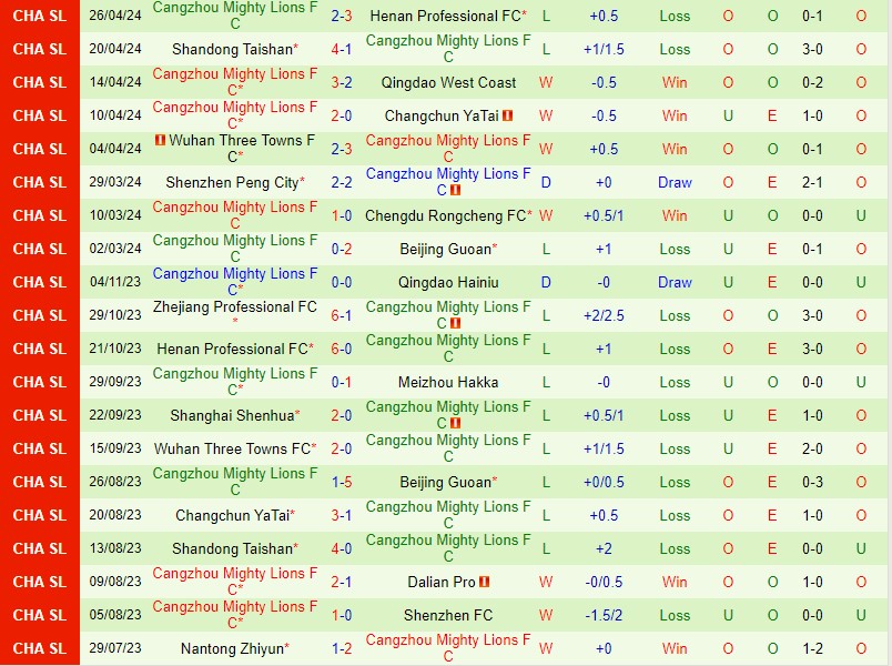 Nhận định Shanghai Shenhua vs Cangzhou Mighty Lions 19h00 ngày 15 (VĐQG Trung Quốc) 3 Nhận định Shanghai Shenhua vs Cangzhou Mighty Lions 19h00 ngày 15 (VĐQG Trung Quốc) 3