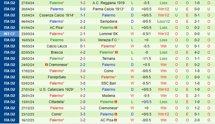 Nhận định Spezia vs Palermo 20h00 ngày 15 (Hạng 2 Italia 202324) 3