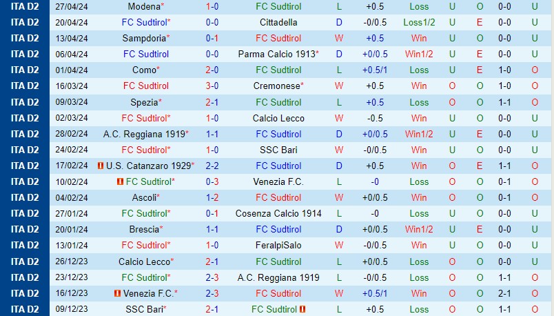 Nhận định Sudtirol vs Ternana 20h00 ngày 15 (Hạng 2 Italia) 2