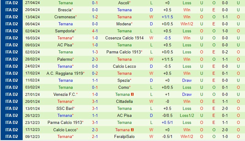 Nhận định Sudtirol vs Ternana 20h00 ngày 15 (Hạng 2 Italia) 3