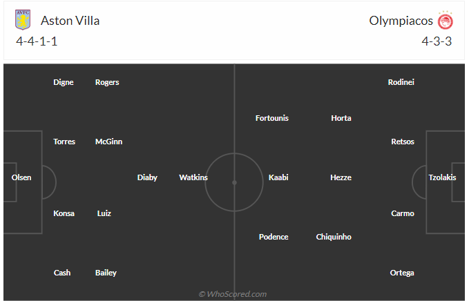 Nhận định Aston Villa vs Olympiacos (02h00 ngày 0305) Điểm tựa Villa Park 3