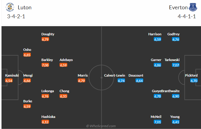 Nhận định Luton vs Everton (02h00 ngày 0405) Ở thế chân tường 3 Nhận định Luton vs Everton (02h00 ngày 0405) Ở thế chân tường 3