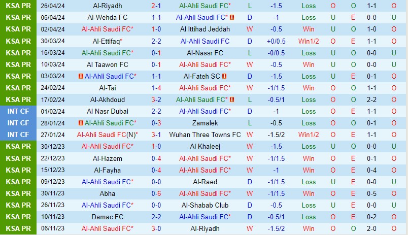 Nhận định Al Ahli vs Damac 1h00 ngày 35 (VĐQG Saudi Arabia) 2 Nhận định Al Ahli vs Damac 1h00 ngày 35 (VĐQG Saudi Arabia) 2