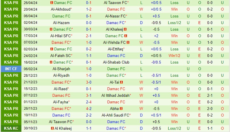 Nhận định Al Ahli vs Damac 1h00 ngày 35 (VĐQG Saudi Arabia) 3 Nhận định Al Ahli vs Damac 1h00 ngày 35 (VĐQG Saudi Arabia) 3