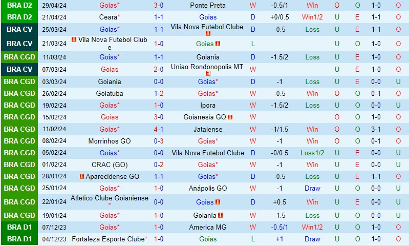 Nhận định Goias vs Cuiaba 7h30 ngày 35 (Cúp QG Brazil) 2 Nhận định Goias vs Cuiaba 7h30 ngày 35 (Cúp QG Brazil) 2