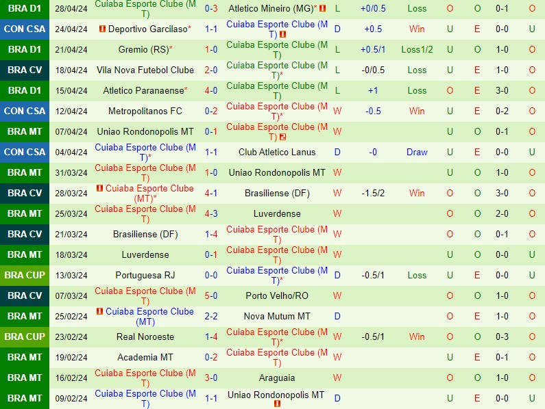 Nhận định Goias vs Cuiaba 7h30 ngày 35 (Cúp QG Brazil) 3 Nhận định Goias vs Cuiaba 7h30 ngày 35 (Cúp QG Brazil) 3