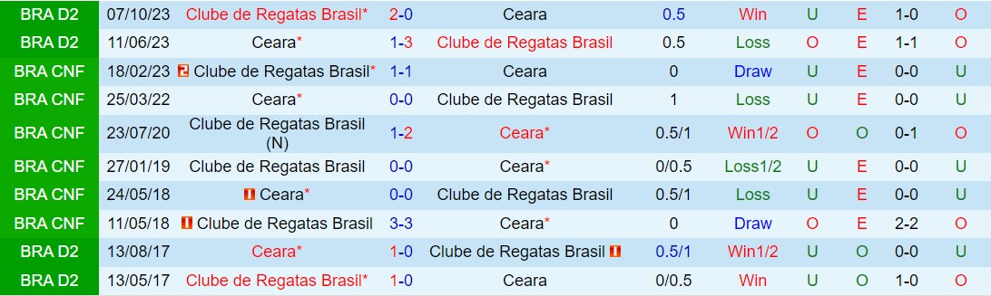 Nhận định CRB vs Ceara 6h30 ngày 35 (Cúp QG Brazil 2024) 1