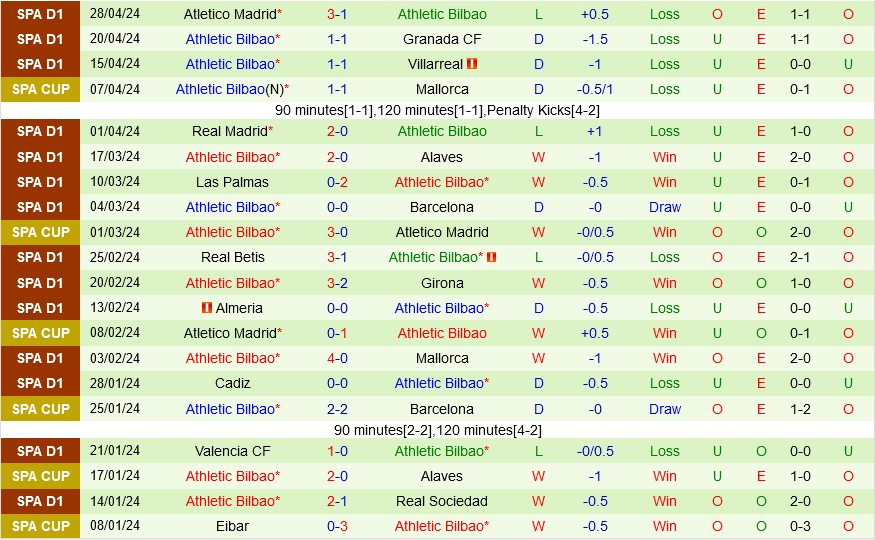 Getafe vs Athletic Bilbao