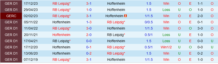 Hoffenheim vs Leipzig