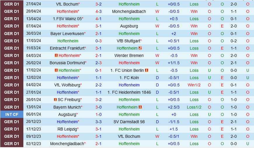 Hoffenheim vs Leipzig