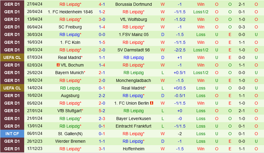 Hoffenheim vs Leipzig