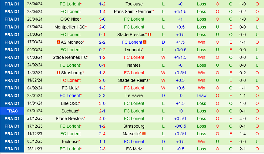 Lens vs Lorient Lens vs Lorient