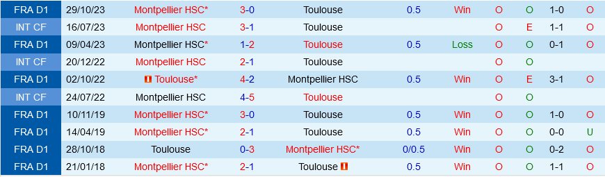 Toulouse vs Montpellier