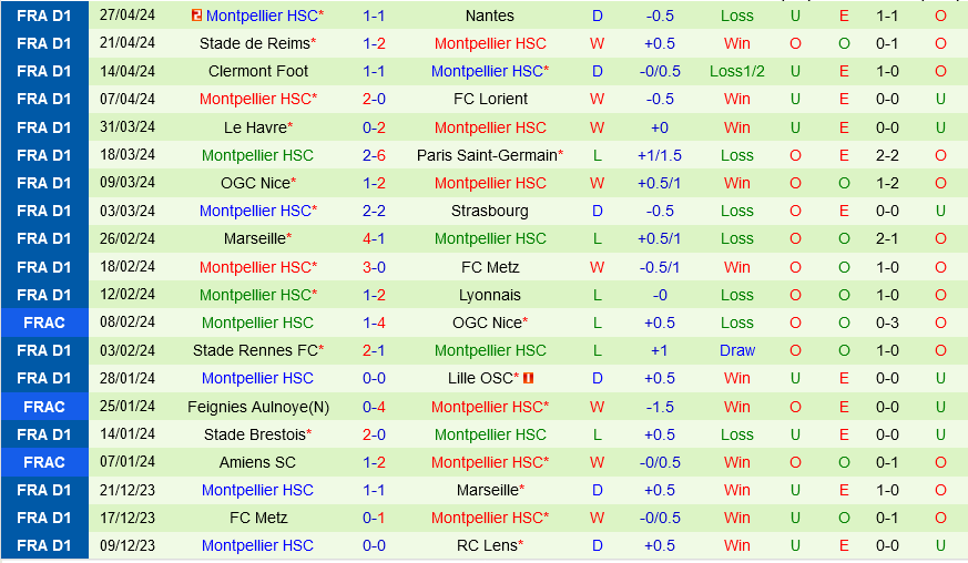 Toulouse vs Montpellier