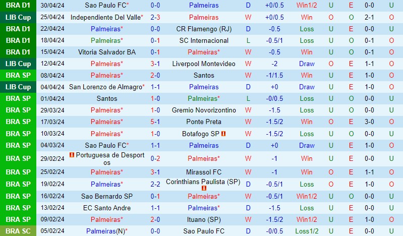 Nhận định Palmeiras vs Botafogo SP 7h30 ngày 35 (Cúp QG Brazil) 2