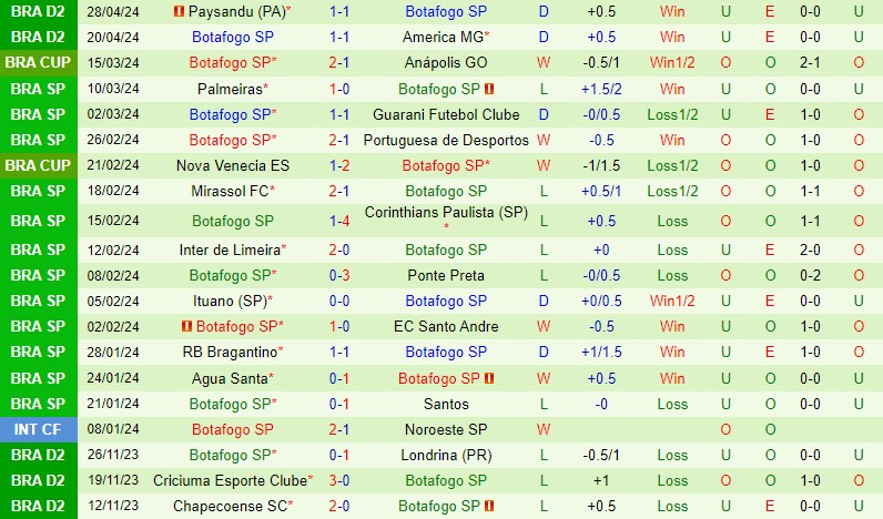 Nhận định Palmeiras vs Botafogo SP 7h30 ngày 35 (Cúp QG Brazil) 3