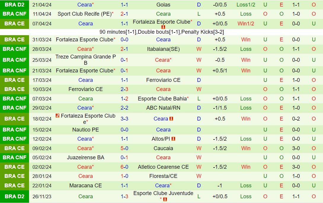 Nhận định CRB vs Ceara 6h30 ngày 35 (Cúp QG Brazil 2024) 3