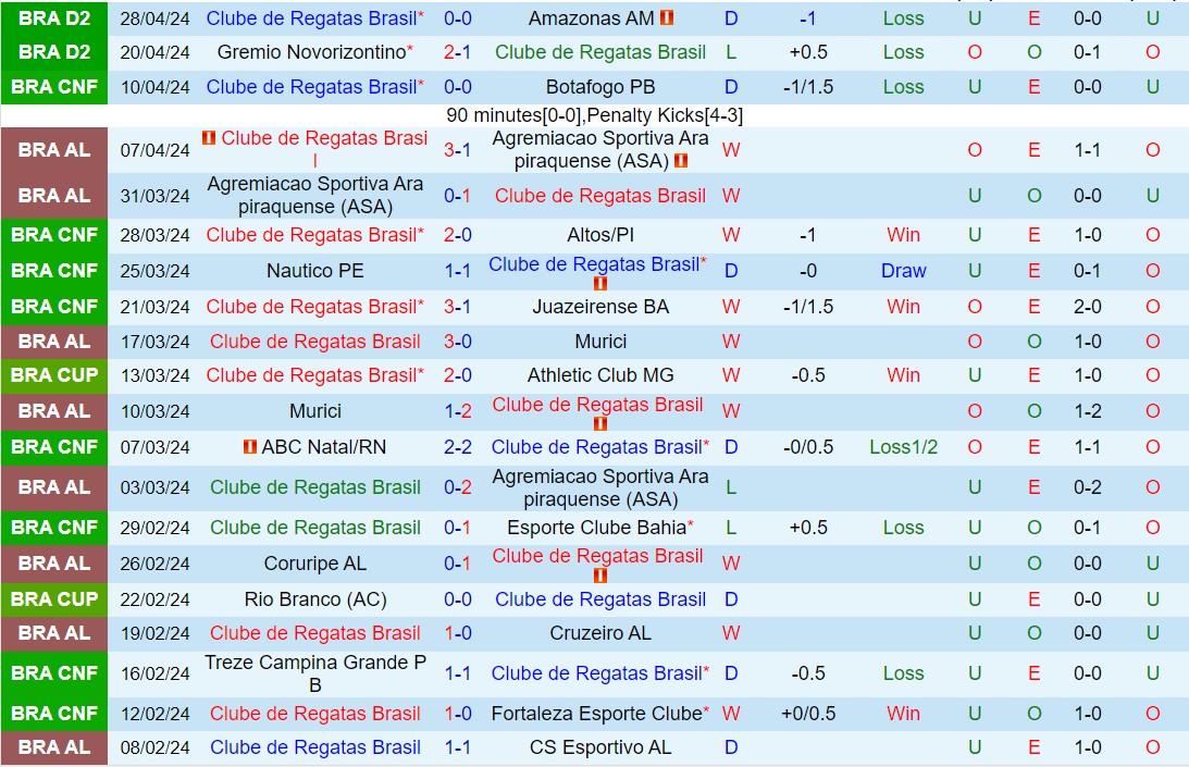 Nhận định CRB vs Ceara 6h30 ngày 35 (Cúp QG Brazil 2024) 2